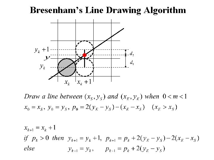 Bresenham’s Line Drawing Algorithm 