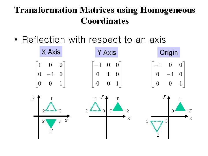 Transformation Matrices using Homogeneous Coordinates • Reflection with respect to an axis X Axis
