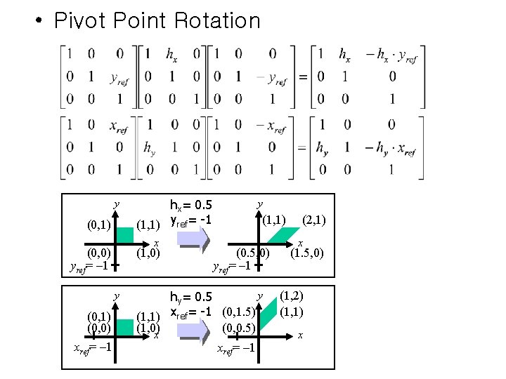  • Pivot Point Rotation y (0, 1) x (0, 0) yref= – 1