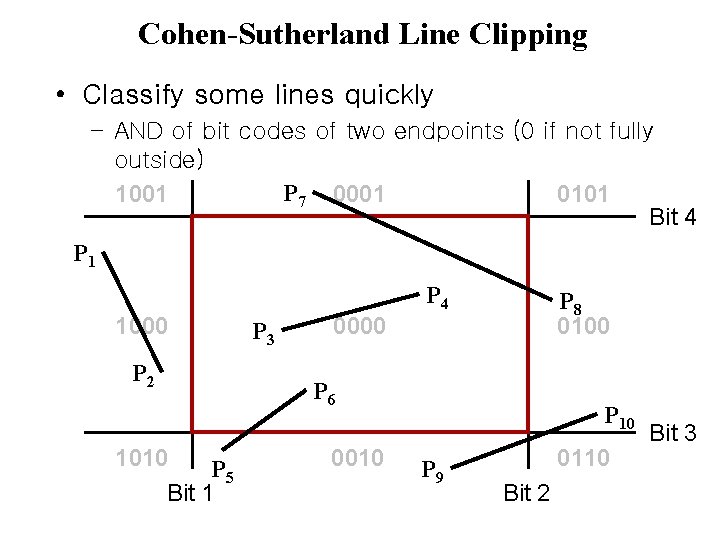 Cohen-Sutherland Line Clipping • Classify some lines quickly – AND of bit codes of