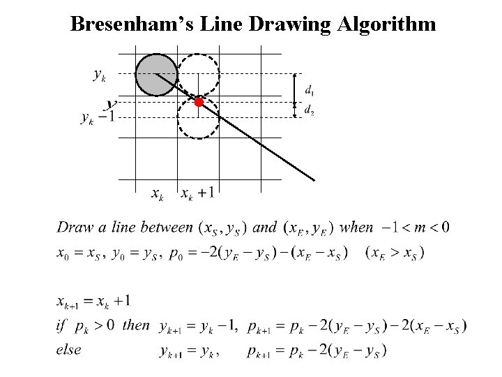 Bresenham’s Line Drawing Algorithm 