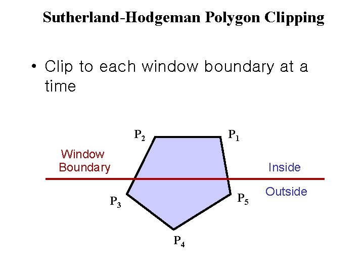 Sutherland-Hodgeman Polygon Clipping • Clip to each window boundary at a time P 2