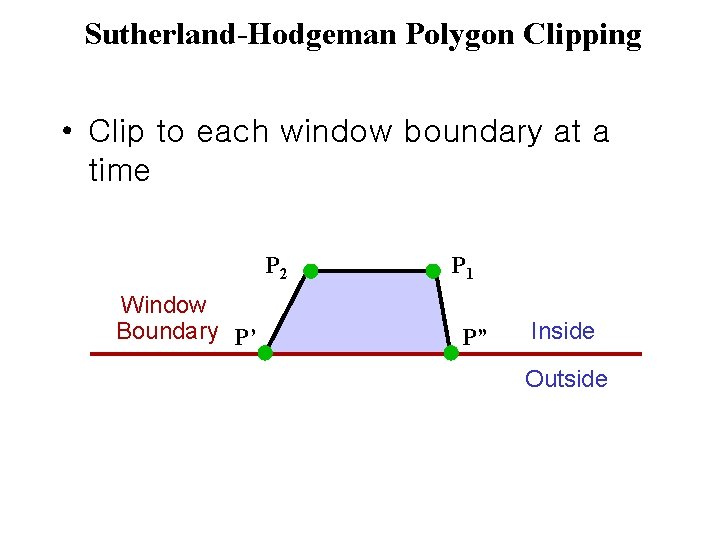 Sutherland-Hodgeman Polygon Clipping • Clip to each window boundary at a time P 2