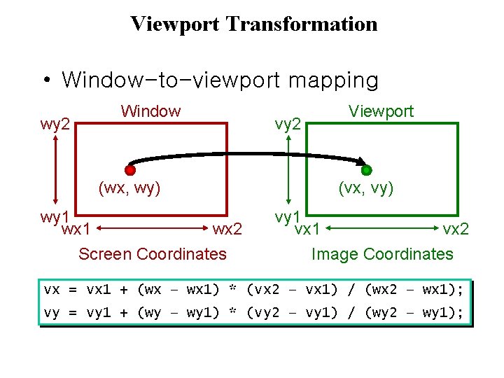 Viewport Transformation • Window-to-viewport mapping wy 2 Window (wx, wy) wy 1 wx 2