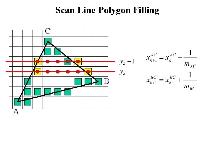 Scan Line Polygon Filling C B A 