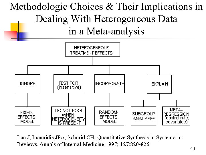 Methodologic Choices & Their Implications in Dealing With Heterogeneous Data in a Meta-analysis Lau