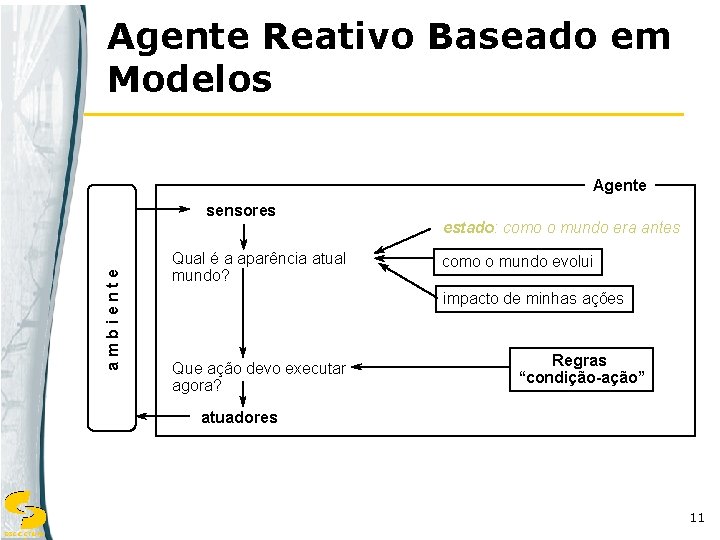 Agente Reativo Baseado em Modelos Agente ambiente sensores Qual é a aparência atual mundo?