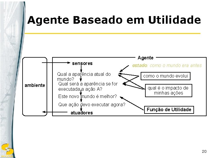 Agente Baseado em Utilidade Agente sensores ambiente Qual a aparência atual do mundo? Qual