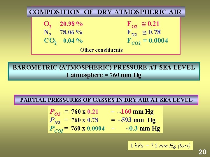 COMPOSITION OF DRY ATMOSPHERIC AIR O 2 20. 98 % N 2 78. 06