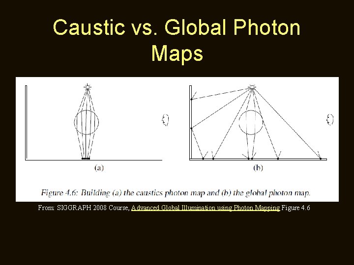 Caustic vs. Global Photon Maps From: SIGGRAPH 2008 Course, Advanced Global Illumination using Photon