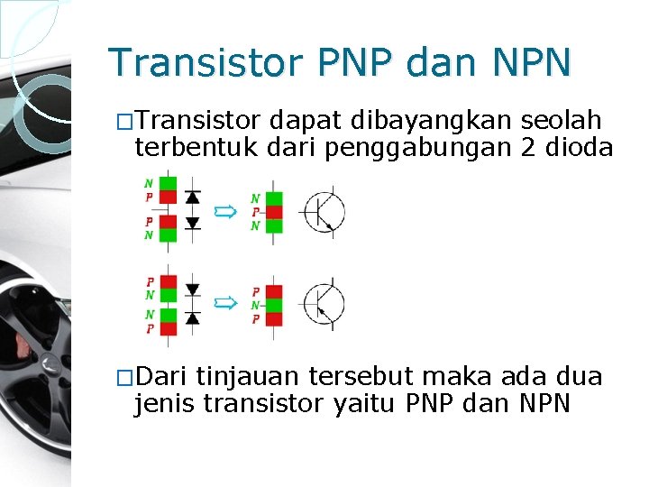Transistor PNP dan NPN �Transistor dapat dibayangkan seolah terbentuk dari penggabungan 2 dioda �Dari