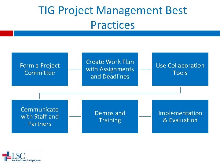 TIG Project Management Best Practices Form a Project Committee Create Work Plan with Assignments