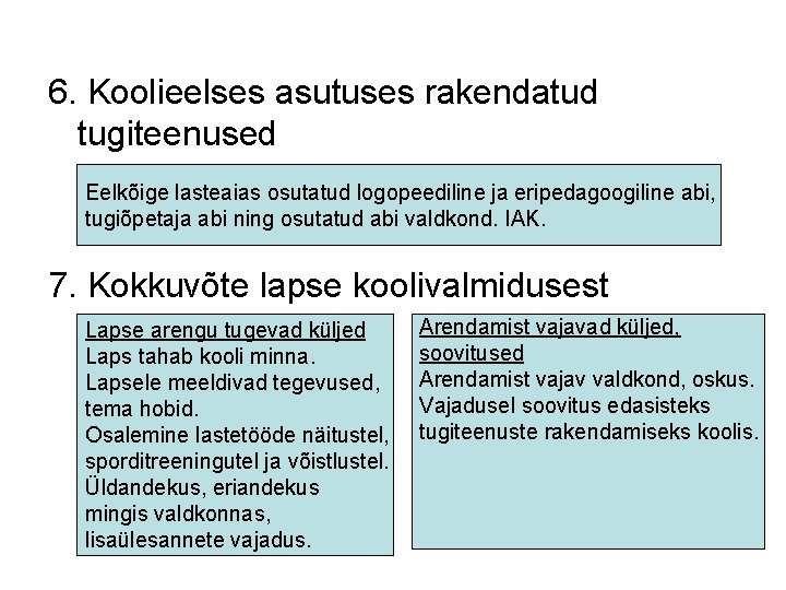6. Koolieelses asutuses rakendatud tugiteenused Eelkõige lasteaias osutatud logopeediline ja eripedagoogiline abi, tugiõpetaja abi