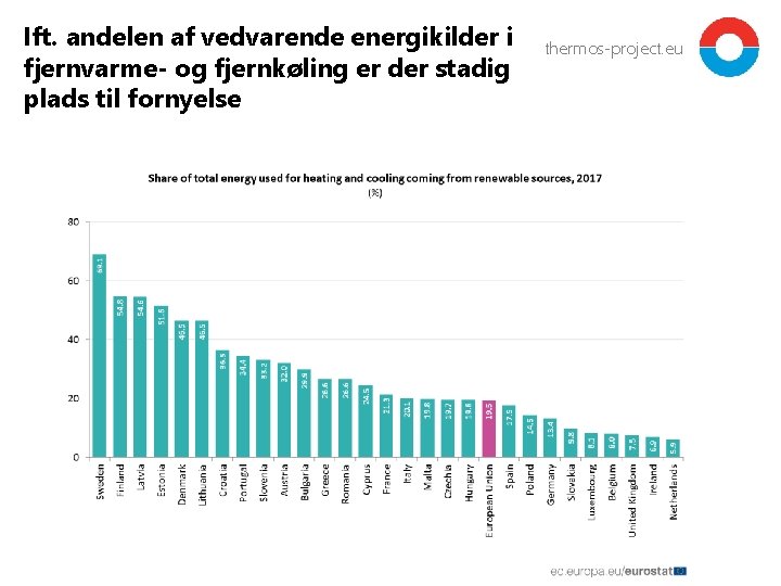 Ift. andelen af vedvarende energikilder i fjernvarme- og fjernkøling er der stadig plads til