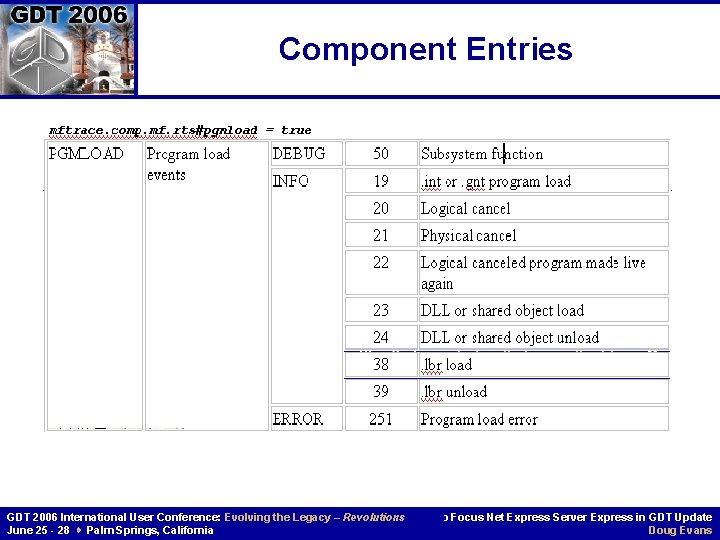 Component Entries GDT 2006 International User Conference: Evolving the Legacy – Revolutions June 25