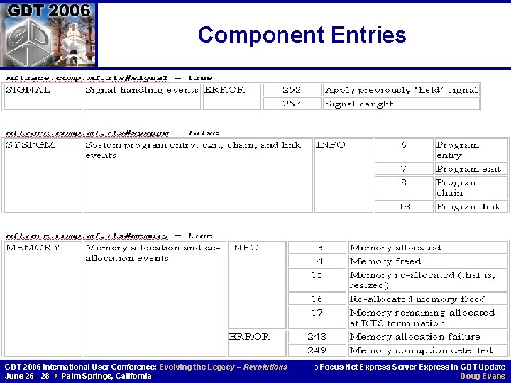 Component Entries GDT 2006 International User Conference: Evolving the Legacy – Revolutions June 25