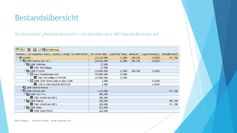 Bestandsübersicht Die Drucktaste „Bestandsübersicht“ ruft ebenfalls eine SAP-Standardfunktion auf Demo-Skripte Synactive Gmb. H www.