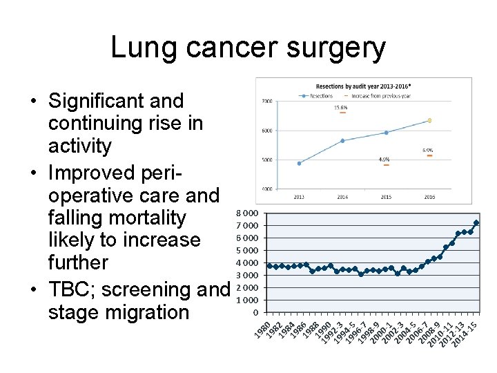Lung cancer surgery 19 8 19 0 8 19 2 8 19 4 8