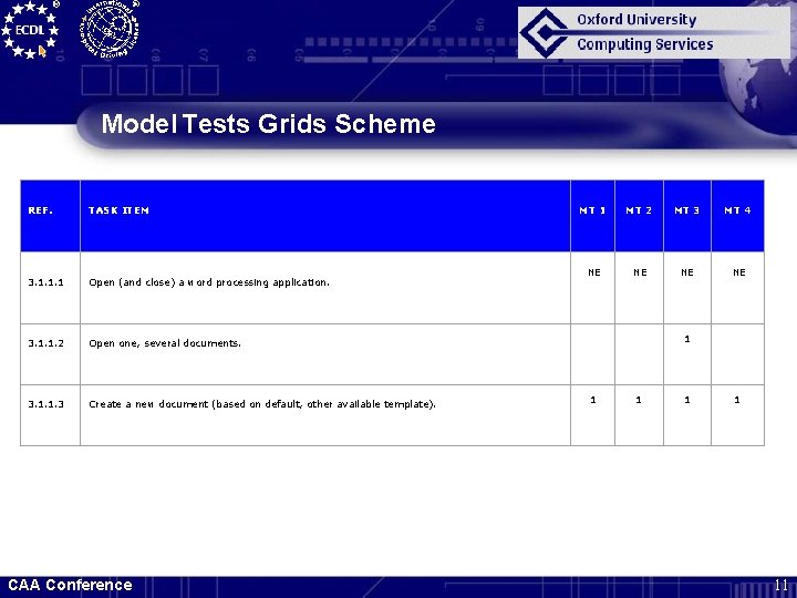 Model Tests Grids Scheme REF. TASK ITEM 3. 1. 1. 1 Open (and close)