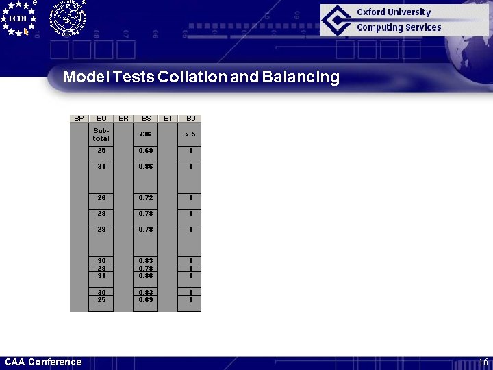 Model Tests Collation and Balancing CAA Conference 16 