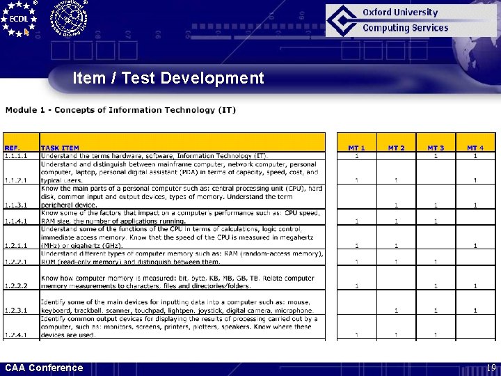Item / Test Development CAA Conference 19 