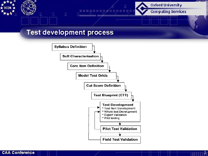 Test development process CAA Conference 2 