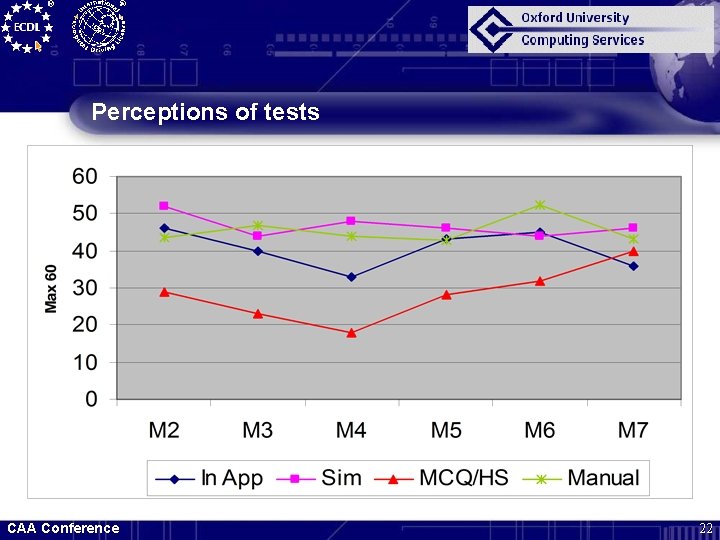 Perceptions of tests CAA Conference 22 