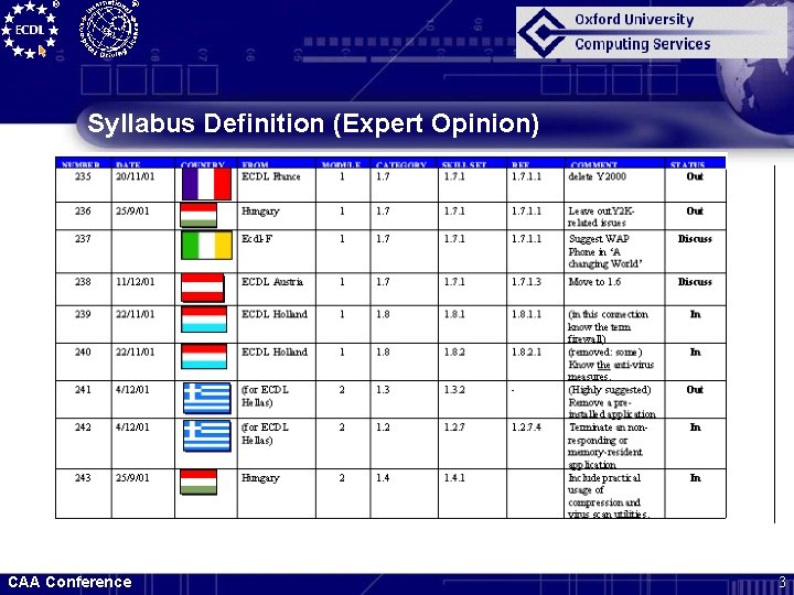 Syllabus Definition (Expert Opinion) CAA Conference 3 