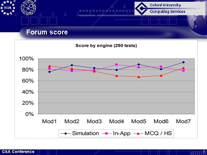 Forum score CAA Conference 5 