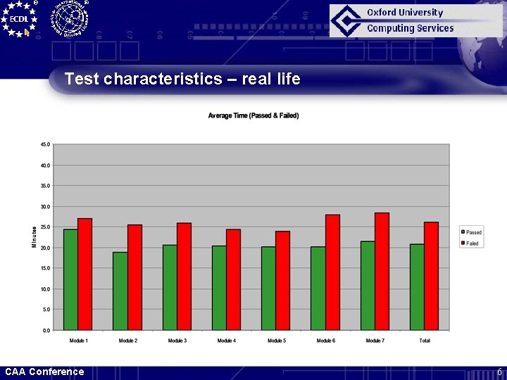 Test characteristics – real life CAA Conference 6 