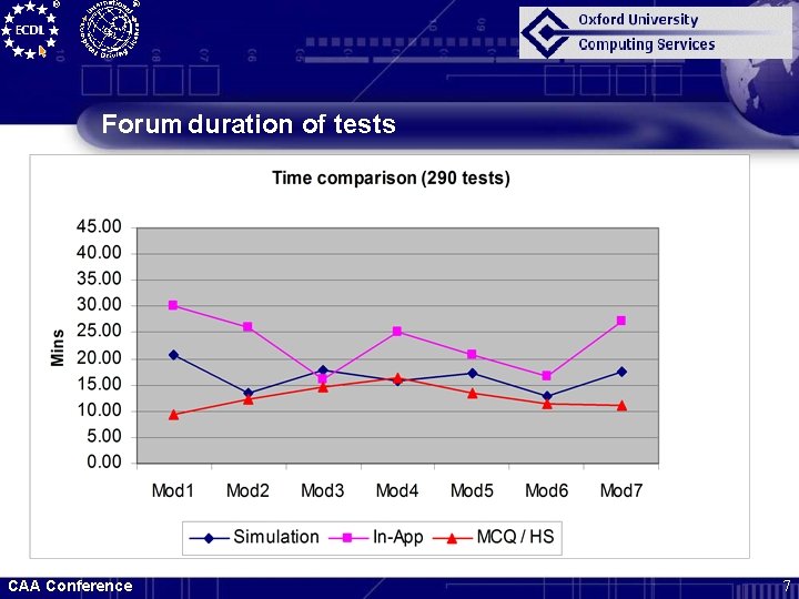 Forum duration of tests CAA Conference 7 
