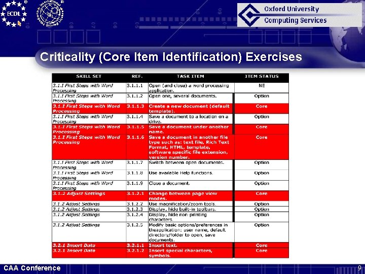 Criticality (Core Item Identification) Exercises CAA Conference 9 