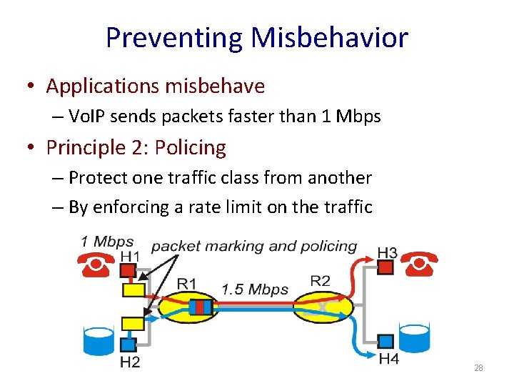 Preventing Misbehavior • Applications misbehave – Vo. IP sends packets faster than 1 Mbps