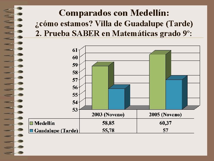 Comparados con Medellín: ¿cómo estamos? Villa de Guadalupe (Tarde) 2. Prueba SABER en Matemáticas