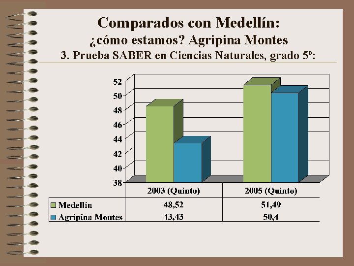 Comparados con Medellín: ¿cómo estamos? Agripina Montes 3. Prueba SABER en Ciencias Naturales, grado