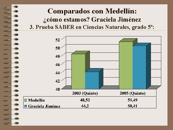 Comparados con Medellín: ¿cómo estamos? Graciela Jiménez 3. Prueba SABER en Ciencias Naturales, grado