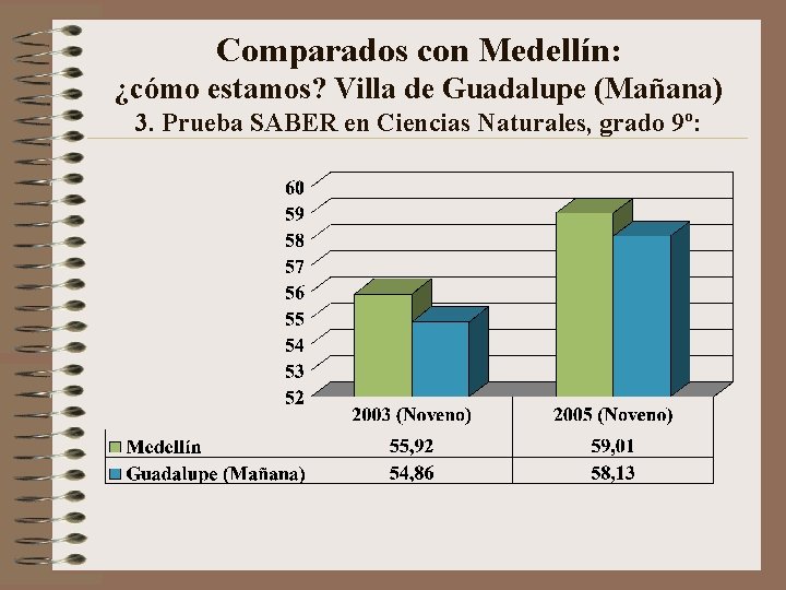 Comparados con Medellín: ¿cómo estamos? Villa de Guadalupe (Mañana) 3. Prueba SABER en Ciencias