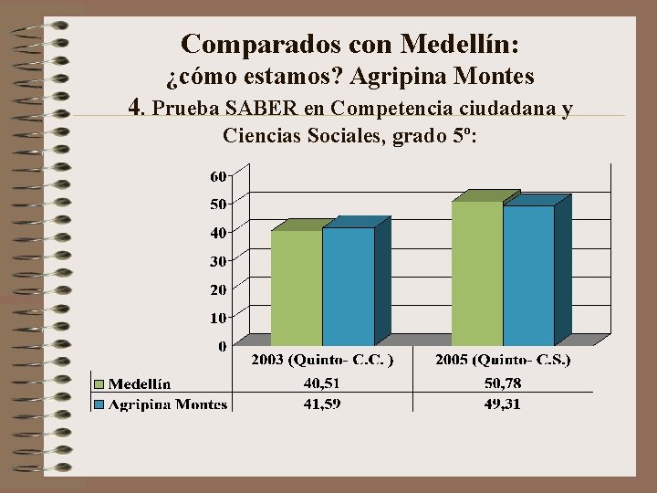 Comparados con Medellín: ¿cómo estamos? Agripina Montes 4. Prueba SABER en Competencia ciudadana y