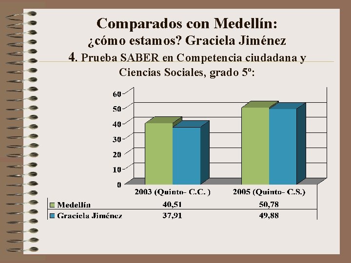 Comparados con Medellín: ¿cómo estamos? Graciela Jiménez 4. Prueba SABER en Competencia ciudadana y