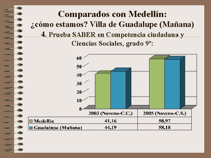 Comparados con Medellín: ¿cómo estamos? Villa de Guadalupe (Mañana) 4. Prueba SABER en Competencia