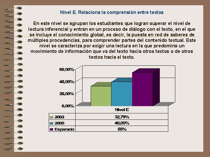 Nivel E. Relaciona la comprensión entre textos En este nivel se agrupan los estudiantes