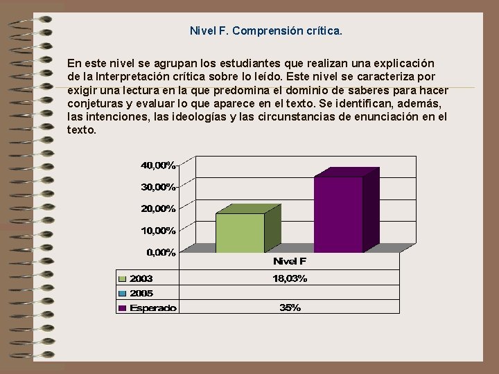 Nivel F. Comprensión crítica. En este nivel se agrupan los estudiantes que realizan una