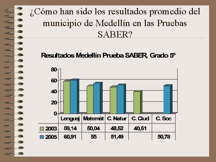 ¿Cómo han sido los resultados promedio del municipio de Medellín en las Pruebas SABER?