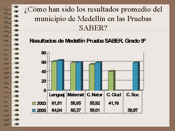 ¿Cómo han sido los resultados promedio del municipio de Medellín en las Pruebas SABER?