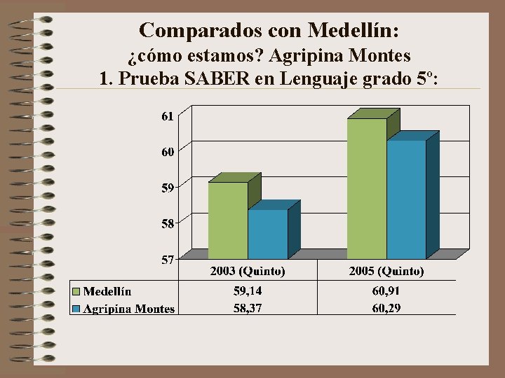 Comparados con Medellín: ¿cómo estamos? Agripina Montes 1. Prueba SABER en Lenguaje grado 5º: