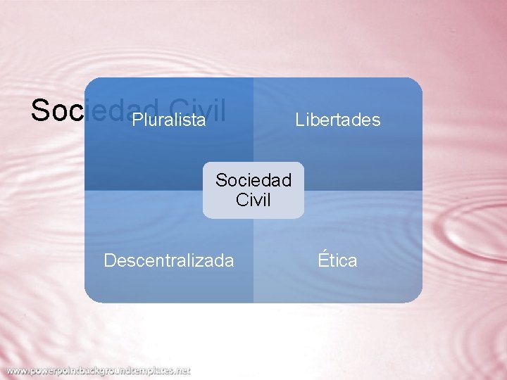 Sociedad Civil Pluralista Libertades Sociedad Civil Descentralizada Ética 