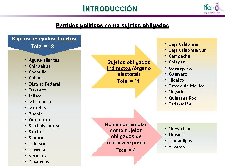 INTRODUCCIÓN Partidos políticos como sujetos obligados Sujetos obligados directos Total = 18 • •