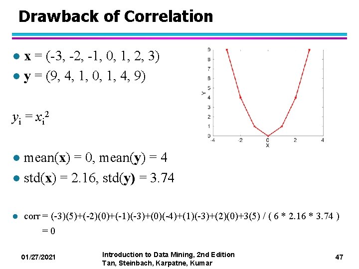 Drawback of Correlation x = (-3, -2, -1, 0, 1, 2, 3) l y