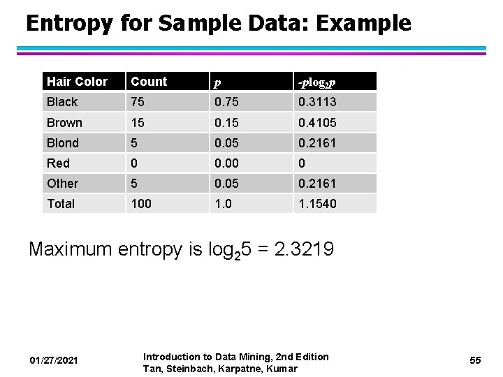 Entropy for Sample Data: Example Hair Color Count p -plog 2 p Black 75