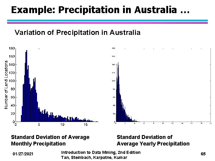 Example: Precipitation in Australia … Variation of Precipitation in Australia Standard Deviation of Average